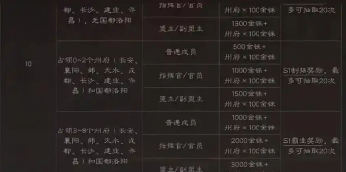 三国志战略版怎么变成官员1