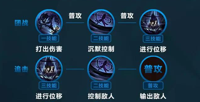 司马懿连招如何来组合2